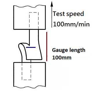 Cách test xé vải ISO 13937-2